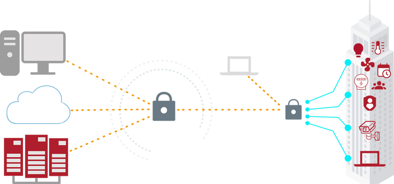 Security Graphic